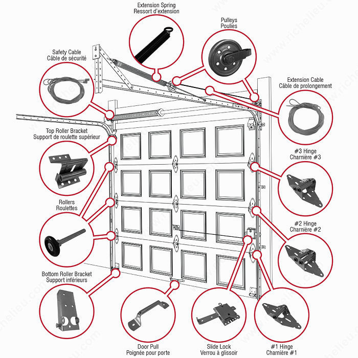 Pièces et Accessoires  Portes Garage Solution